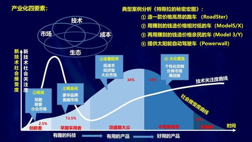 李德毅院士 探索新一代人工智能產(chǎn)業(yè)發(fā)展與人工智能應(yīng)用軟件開(kāi)發(fā)新路徑