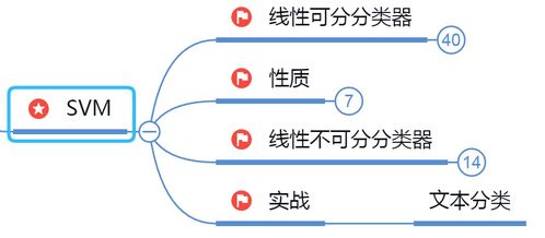人工智能、機(jī)器學(xué)習(xí)與深度學(xué)習(xí) 核心架構(gòu)與應(yīng)用軟件開發(fā)指南