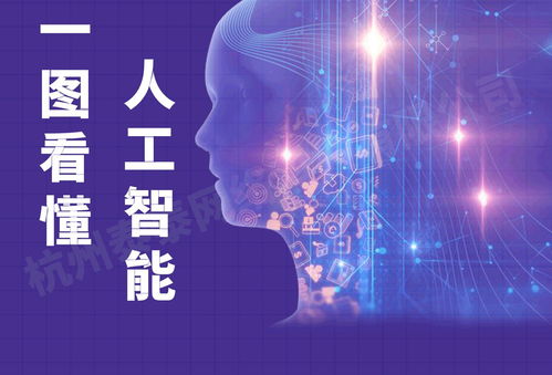 一圖看懂人工智能 互聯(lián)網(wǎng)時(shí)代下的AI應(yīng)用軟件開(kāi)發(fā)新洞察