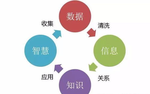 圖解科普 輕松理解云計(jì)算、大數(shù)據(jù)、人工智能、物聯(lián)網(wǎng)及其應(yīng)用開(kāi)發(fā)