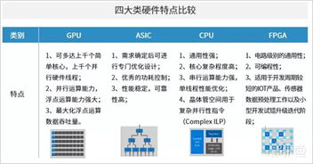 解碼未來 中科院AI安防報(bào)告揭示八大趨勢與八大限制，洞見人工智能應(yīng)用軟件開發(fā)新路徑