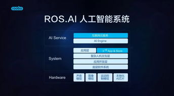 AI的職責(zé) 縮短用戶獲得服務(wù)的路徑